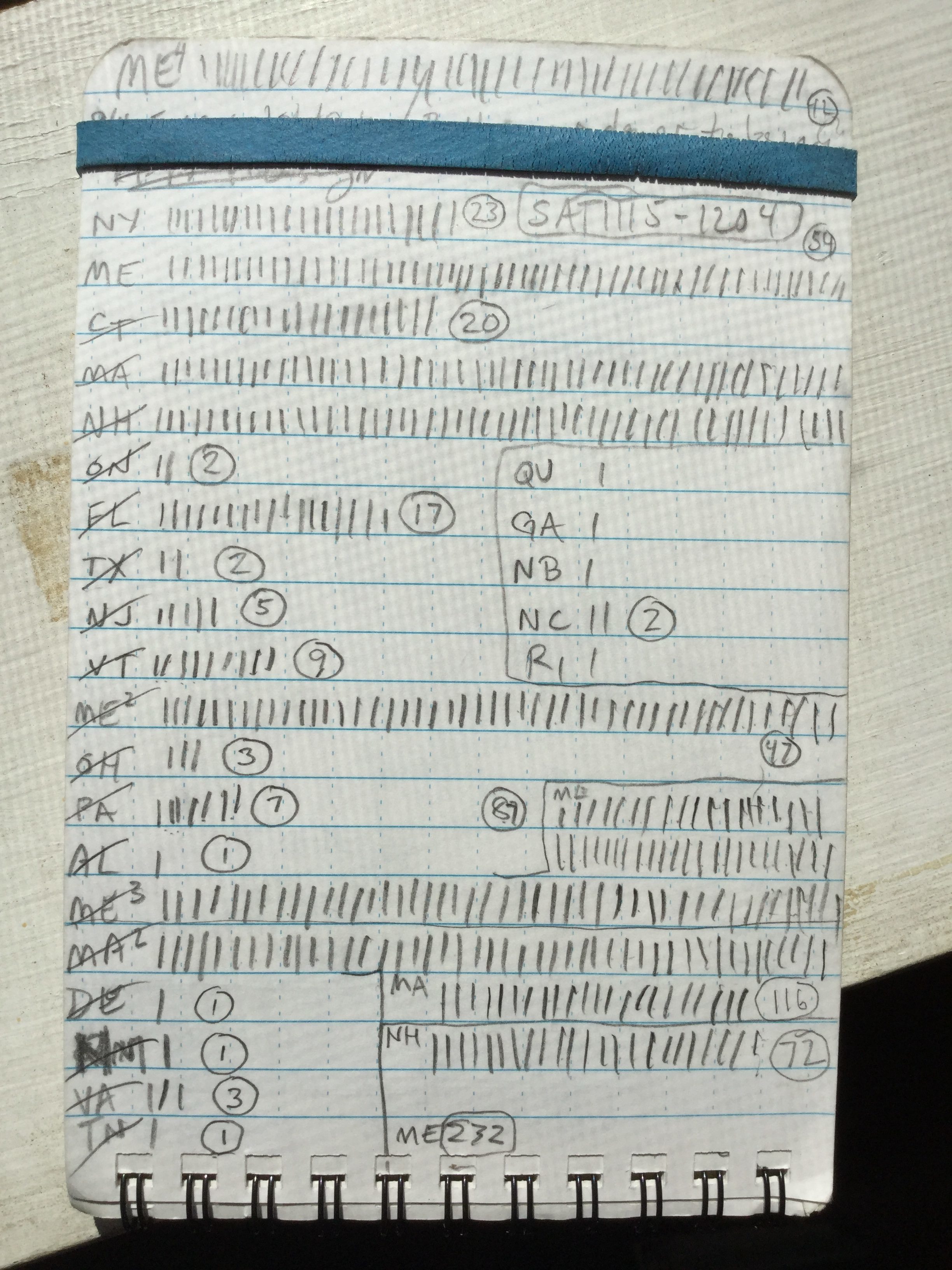 Tally marks on a field notebook. Counting cars at the crafts festival.