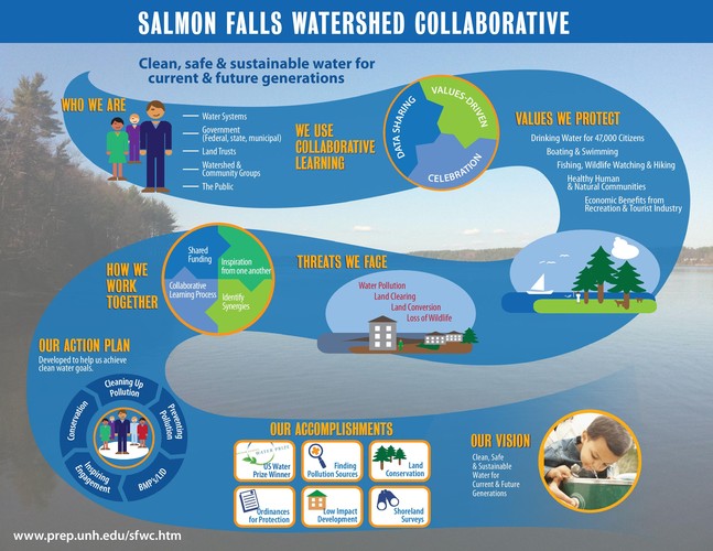 infographic