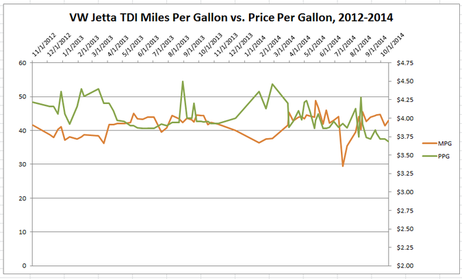 MPG, PPG, and OCD