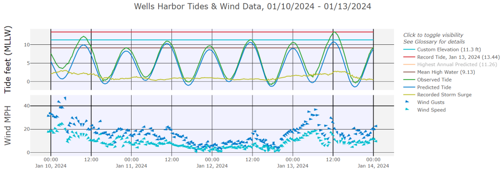 Tide Tracker Screenshot - Edit